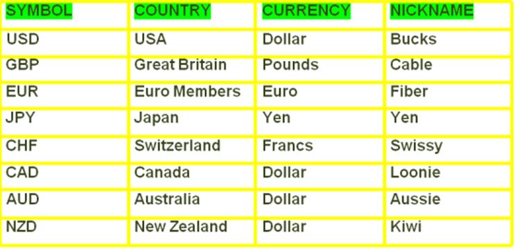 forex currency symbols and pairs explained photos
